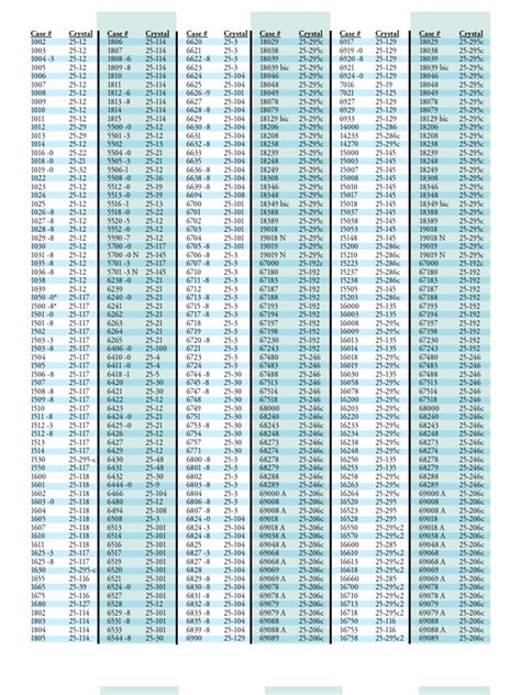 serienummers rolex 2015|rolex model number chart.